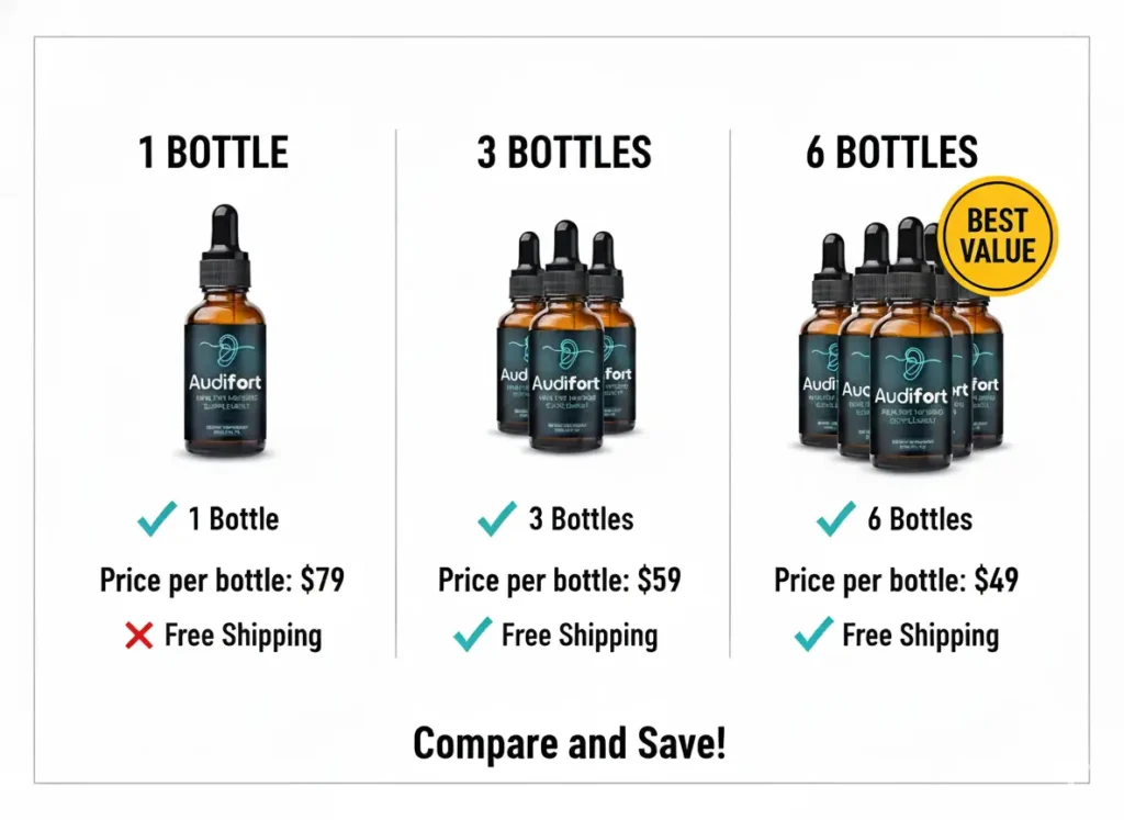 Audifort pricing packages comparison - 1, 3, and 6 bottle options with discounts